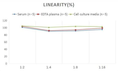 Vanillylmandelic Acid (VMA) ELISA Kit (Colorimetric) 